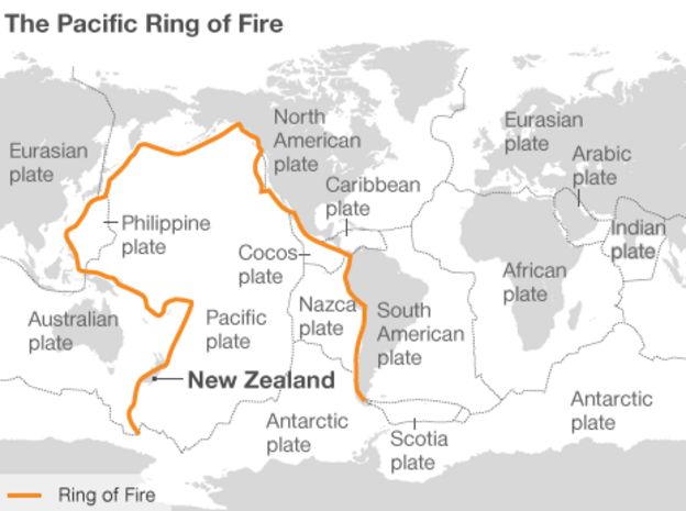 Ring of fire