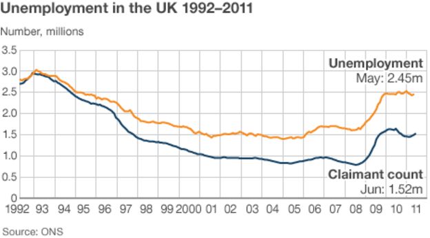 Claimant count 