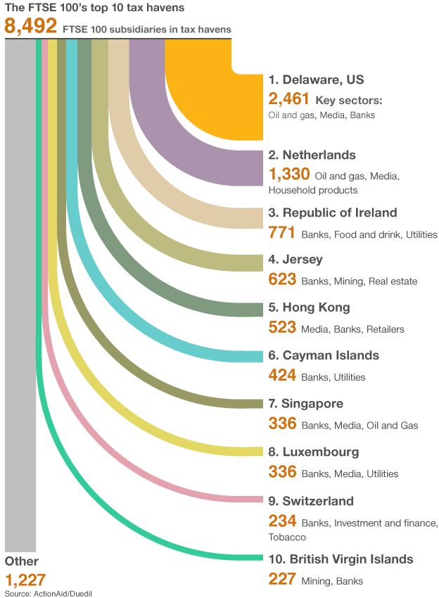 _55991709_tax_havens2_624x850.gif