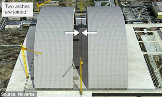 Image result for Inside Chernobyl's Mega Tomb images