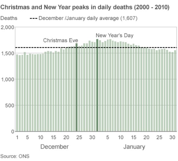 Winter deaths chart