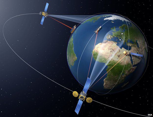 Sentinel ESA