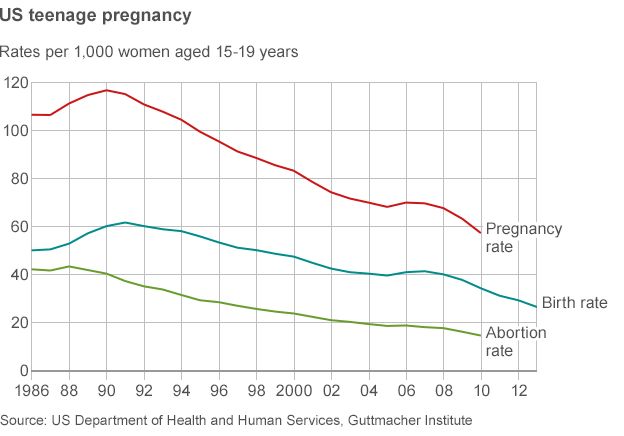 Teenage Sex Rate 20