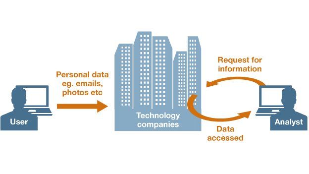 How the Prism system is reported to work