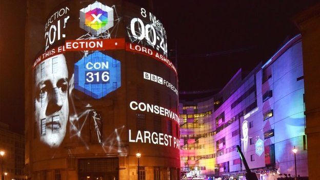 Election 2015: Analysis from BBC correspondents - BBC News