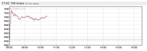 FTSE 100