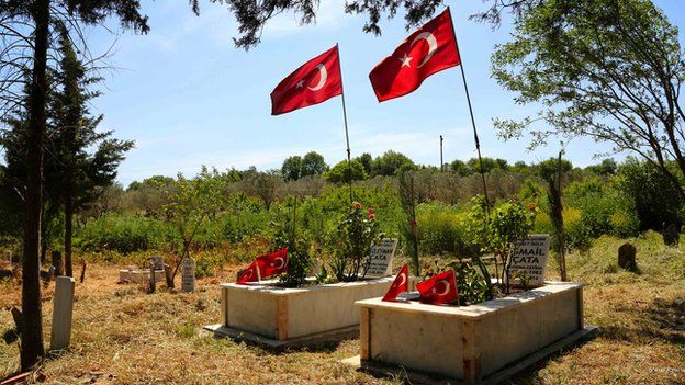 The graves of Suleyman and Ismail Cata. May 2015