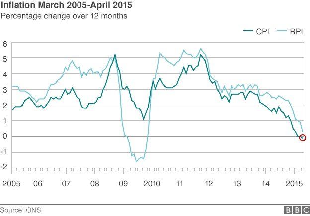 Inflation graph