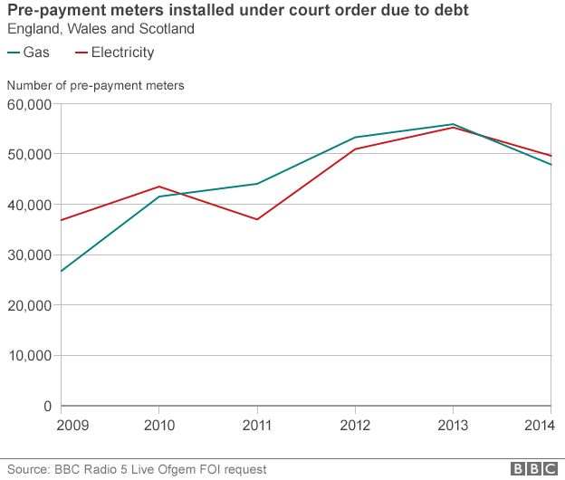 PPM court orders graph