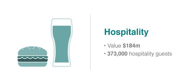 Hospitality rights for the 2014 World Cup brought in $184m