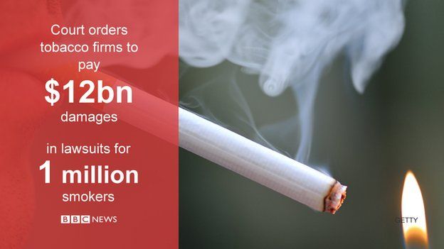 court orders tobacco firms to pay $12bn damages