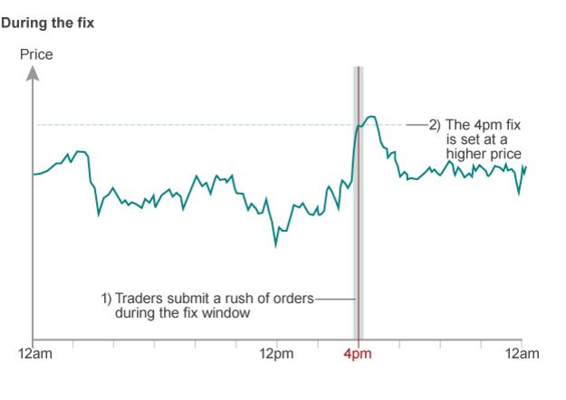 Forex bank manipulation