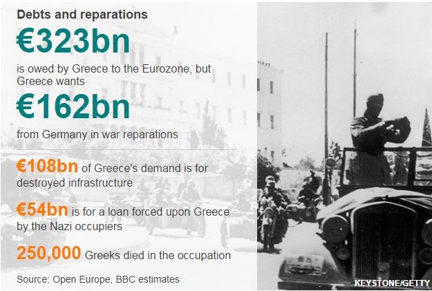 Infograph showing money owed and claims