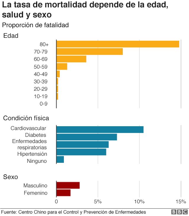 Coronavirus qué hay detrás del alto número de muertes en Italia a causa del covid BBC News