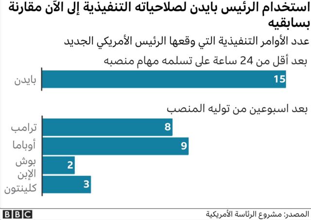 بايدن