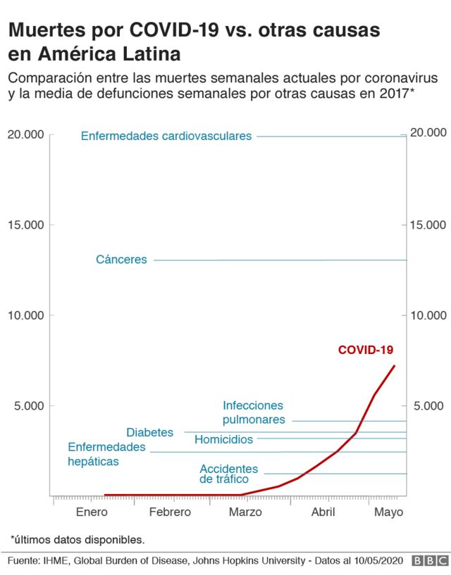 Coronavirus C Mo Se Comparan Las Muertes Por Covid Con Las Mayores