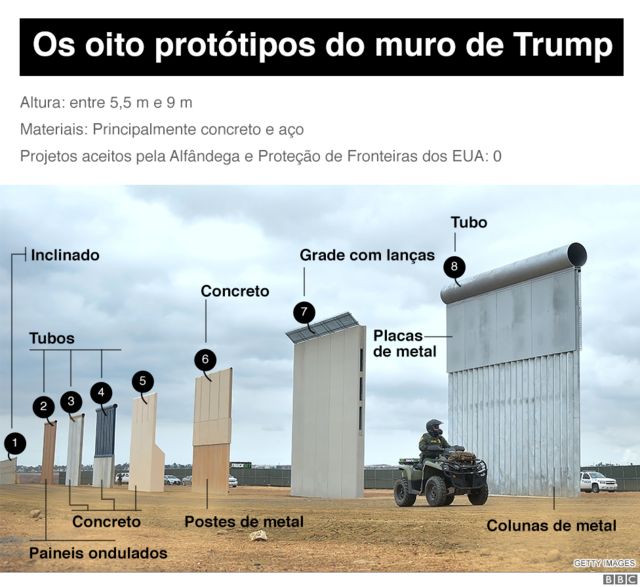 Muro De Trump Gr Ficos Para Entender Pol Mico Projeto Na Fronteira