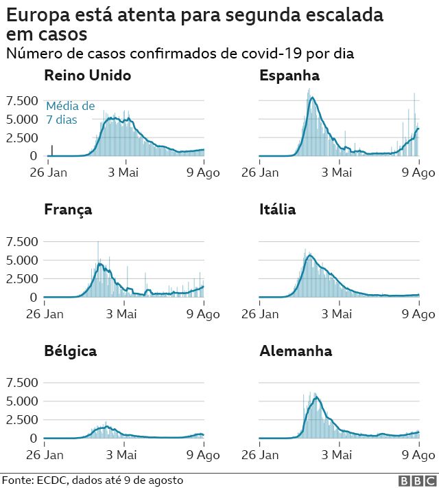 Coronavírus Quando a pandemia de covid 19 vai terminar BBC News Brasil