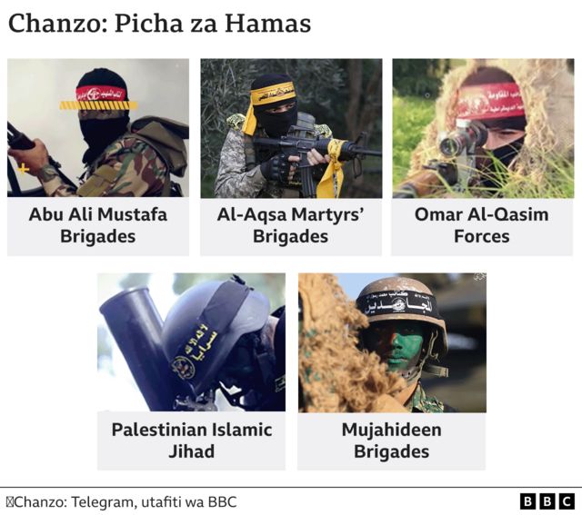 Jinsi Hamas Walivyounda Jeshi La Kushambulia Israel Tarehe Oktoba