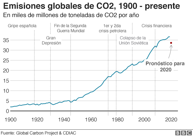 Coronavirus y cambio climático por qué la pandemia no es realmente tan