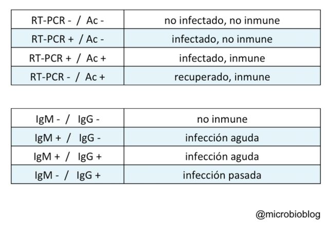 Coronavirus Los Test Que Juntos Nos Ayudar N A Controlar La Pandemia