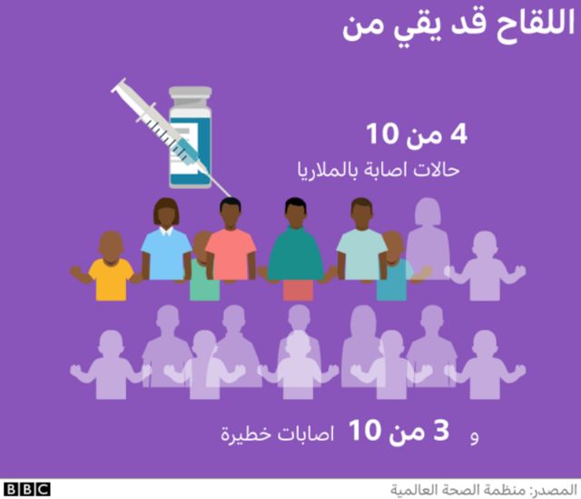شكل توضيحي