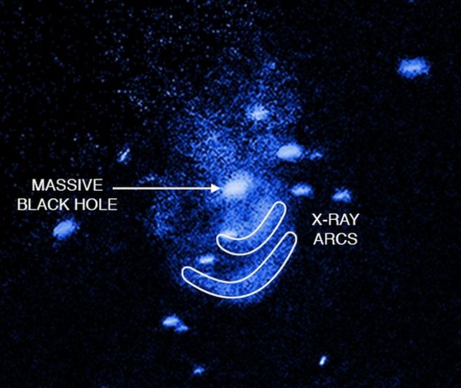 galaxy seen in X-ray and annotated