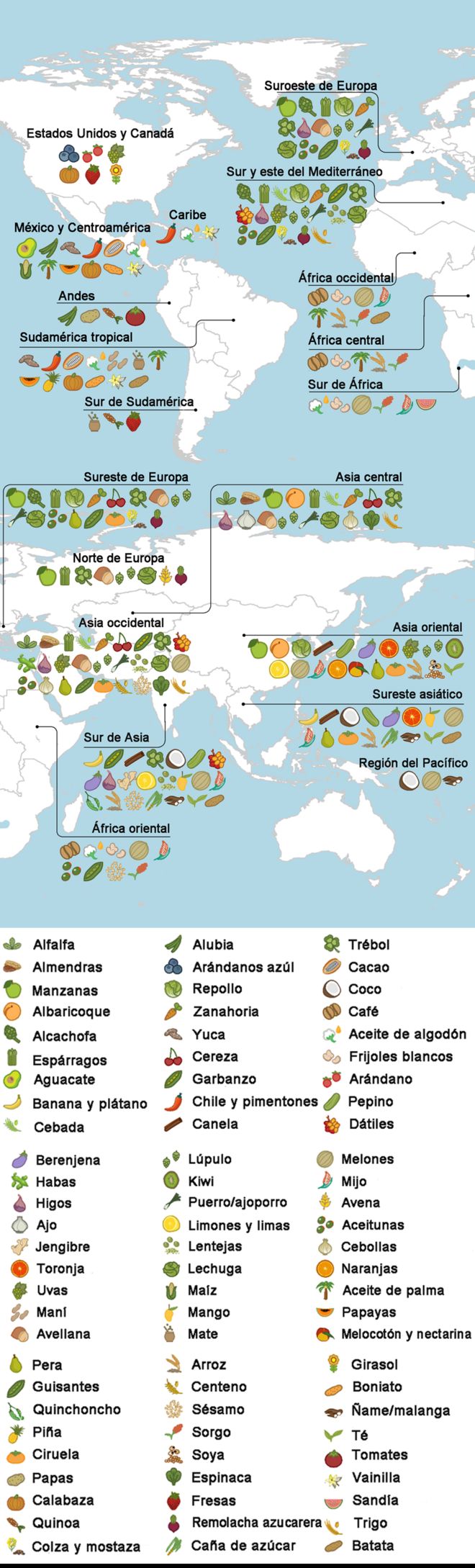Mapa de origen de cultivos del mundo