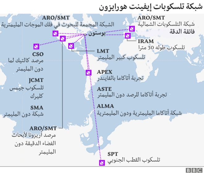 خريطة مواقع التلسكوبات التي شاركت في تصوير الثقب الأسود