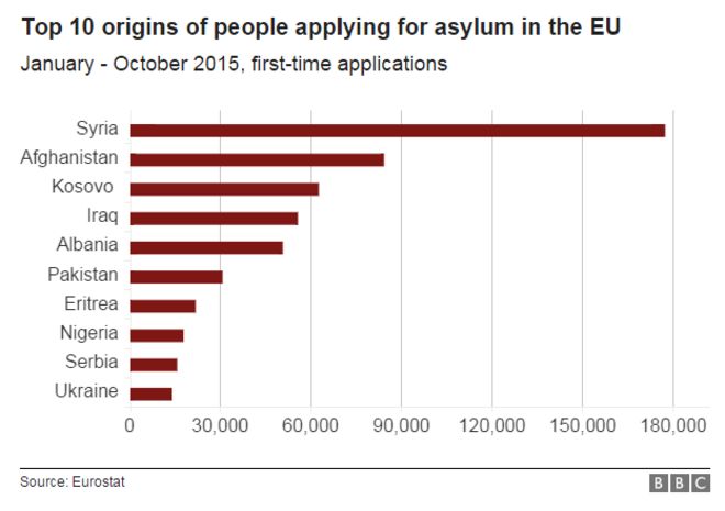 _86549138_eu_asylum_application_origi.pn