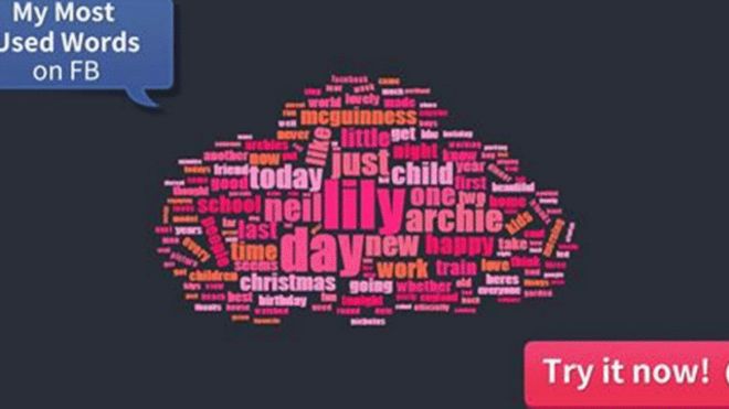 Word cloud of most used words on Facebook