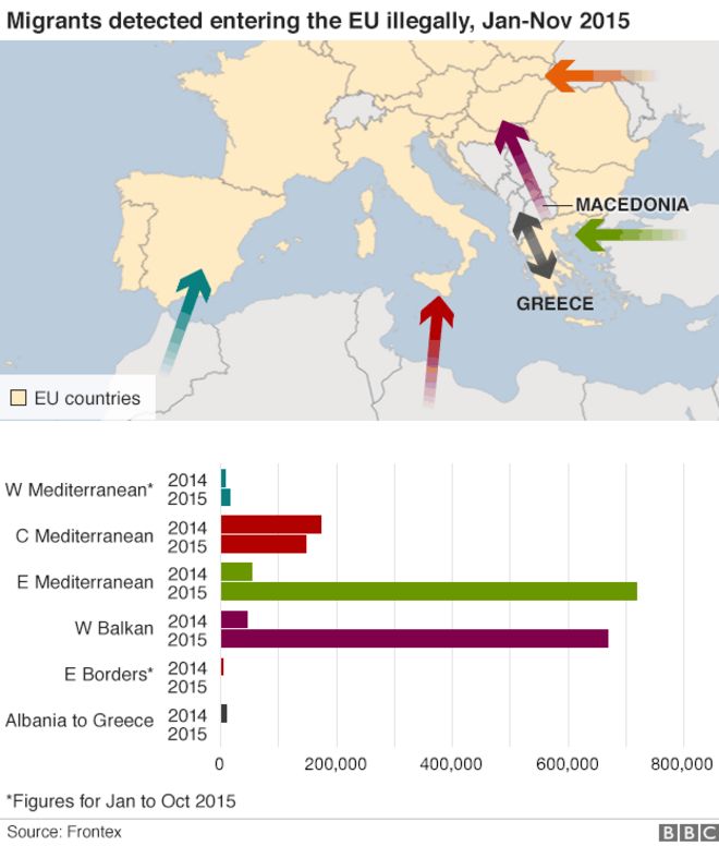 Migrants detected entering the EU, Jan-Nov 2015