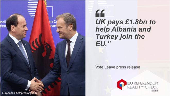 President of Albania Bujar Nishani (L) with European council President Donald Tusk next to a quote from Vote Leave: UK pays £1.8bn to help Albania and Turkey join the EU.”