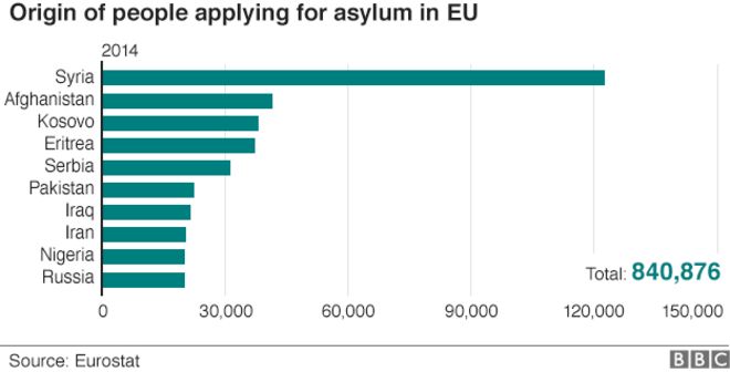 Origin of asylum applicants