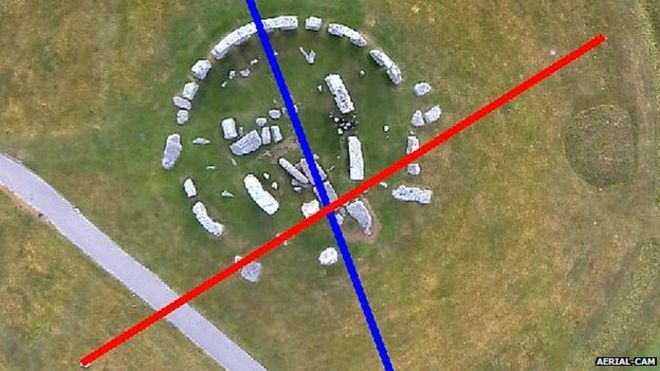 Aerial photograph of Stonehenge