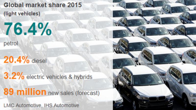 Light vehicles market graphic