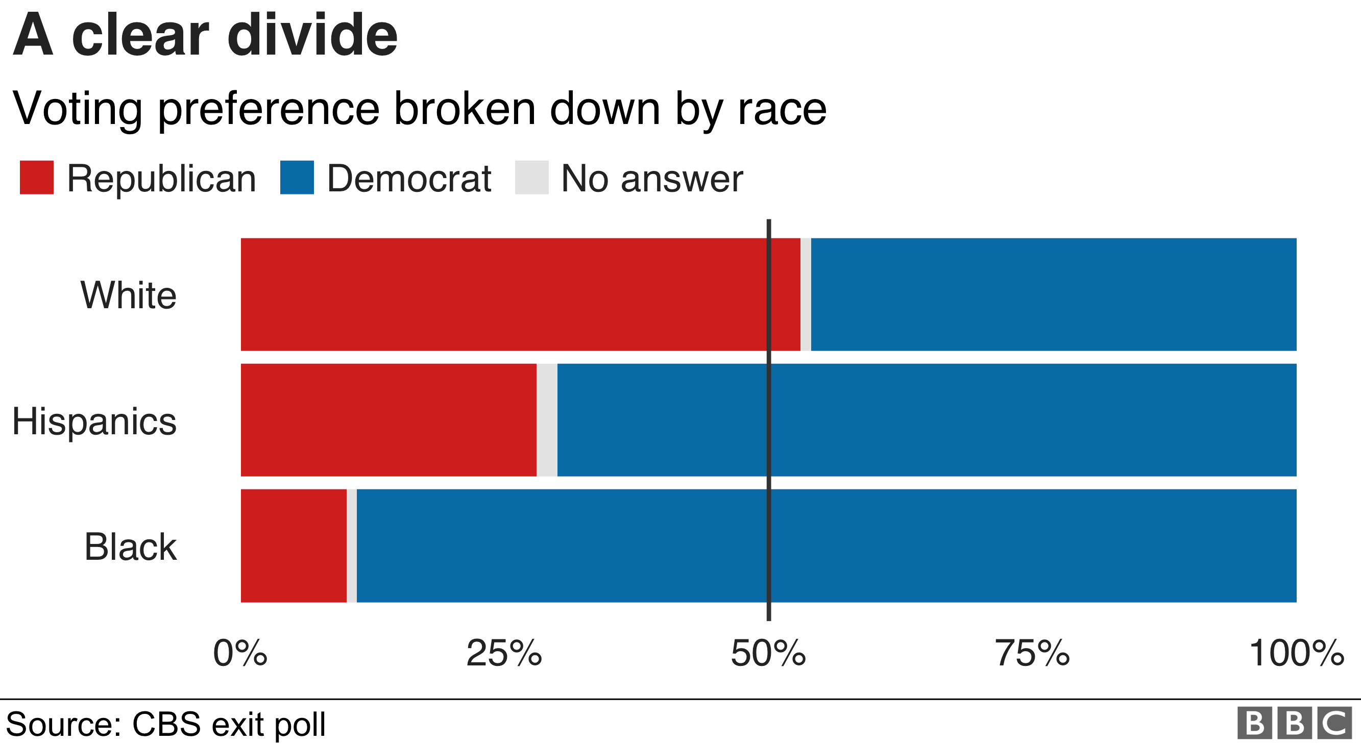 US Mid Term Election Results 2018 Maps Charts And Analysis BBC News