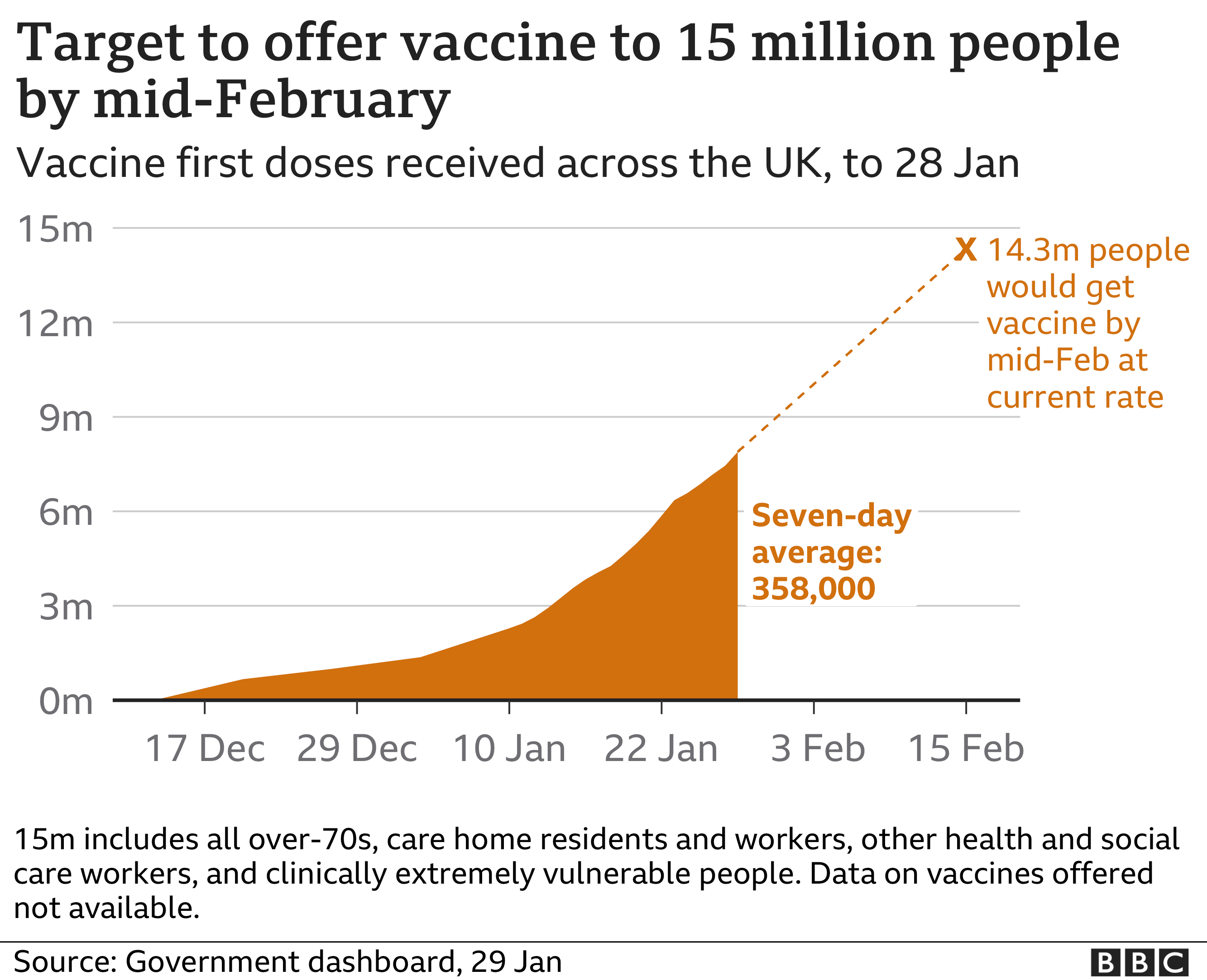 Covid Vaccine Single Dose Johnson Johnson Jab Is Effective BBC News