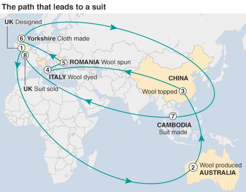 Map showing the path that led to the creation of a suit