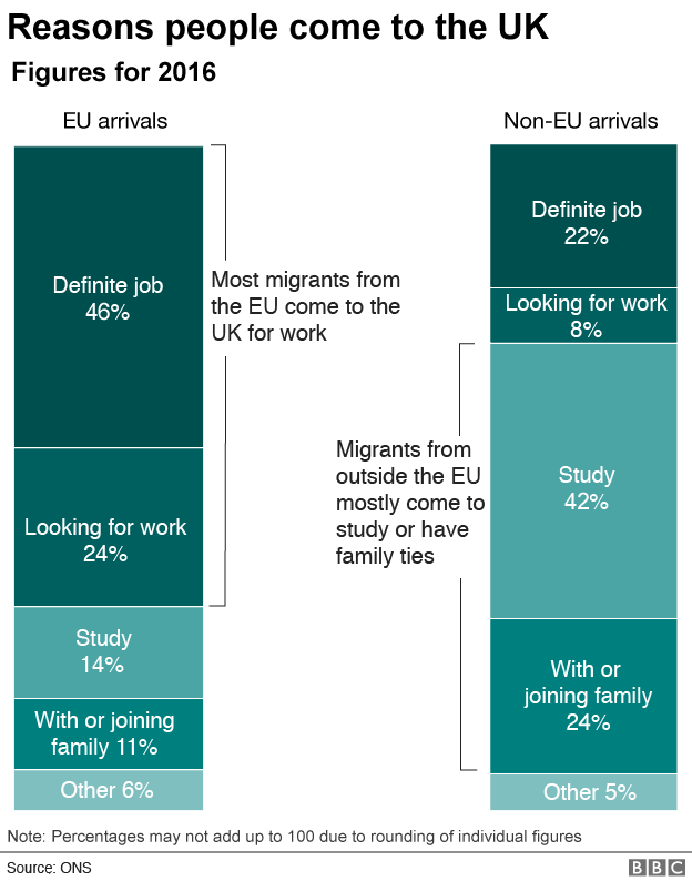 Charts Explaining The Uk S Immigration System Bbc News