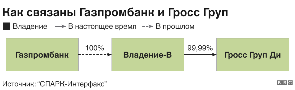 Гросс Групп