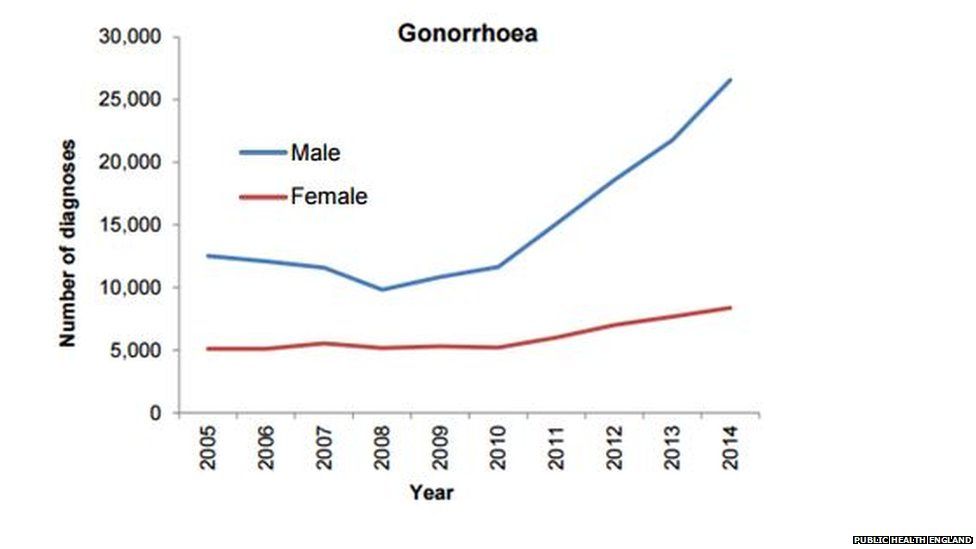 dating trends statistics