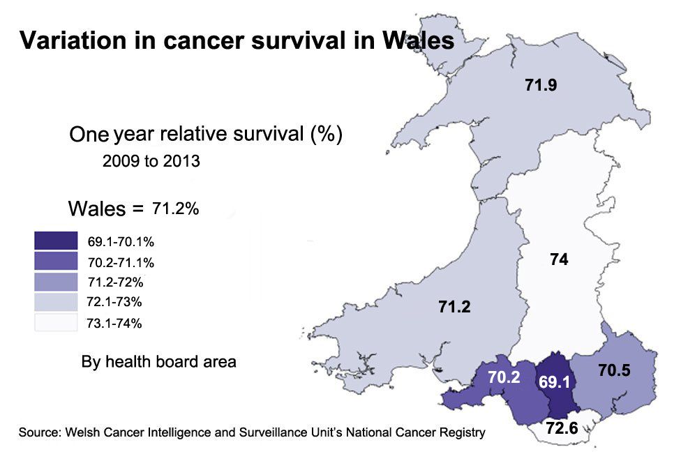 Q A Cancer In Wales Bbc News