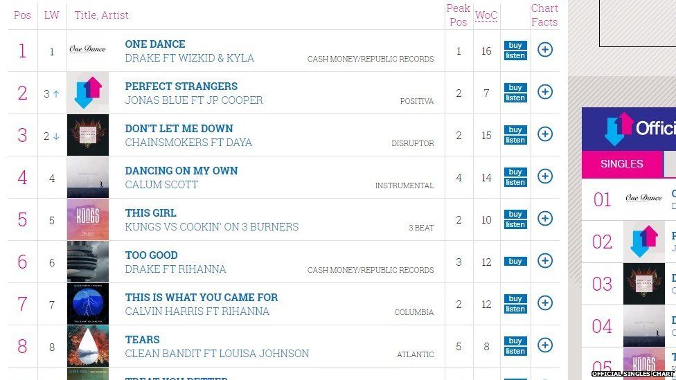 Number 1 Uk Charts