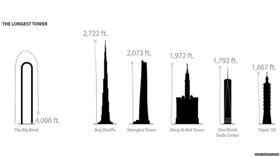New York Could Be Getting The Longest Building In The World The Big 