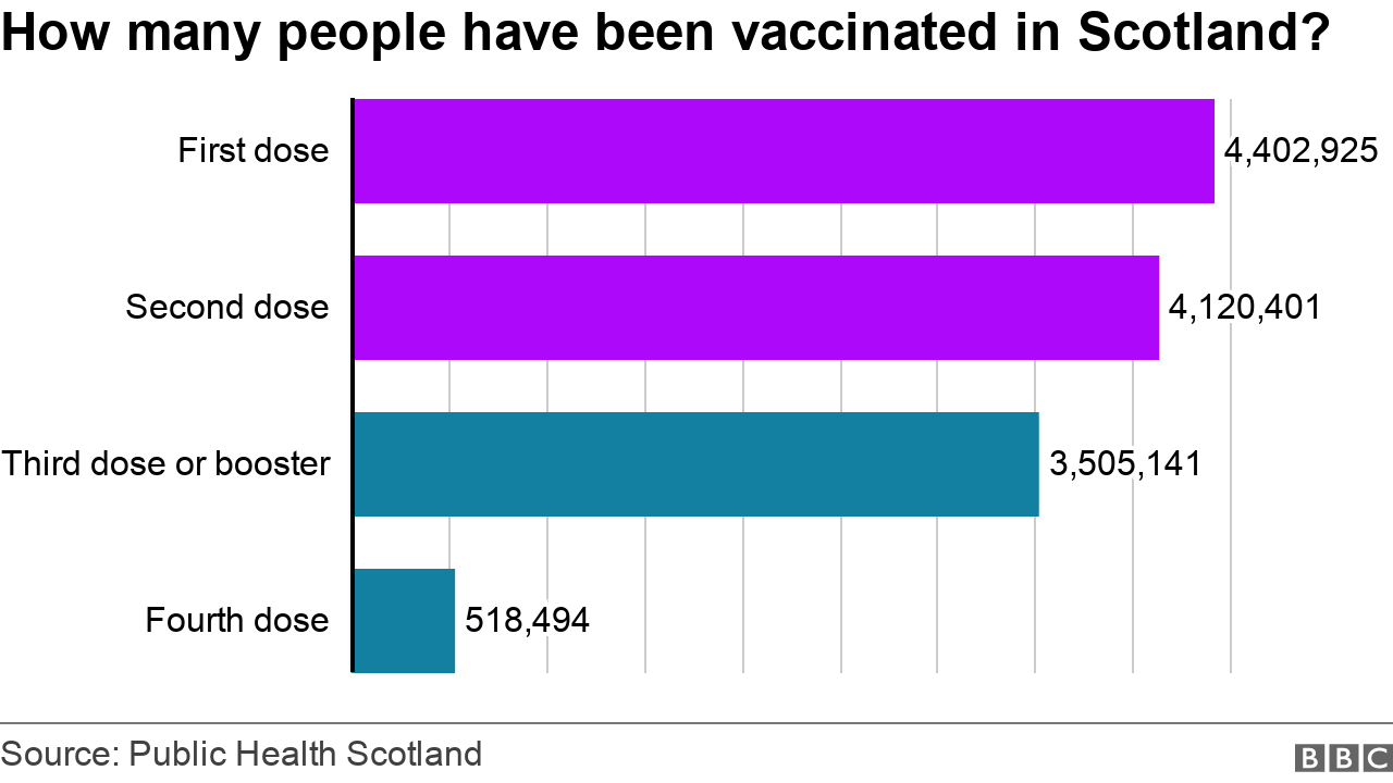 Over 75s Urged To Get Covid Booster Jab As Cases Rise BBC News