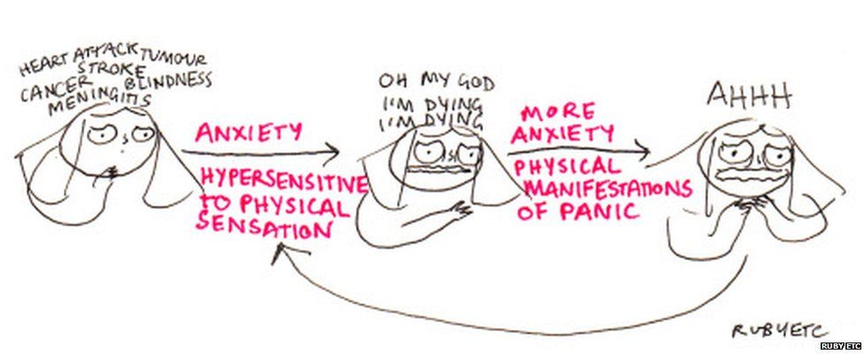 Drawing how hypochondria feels