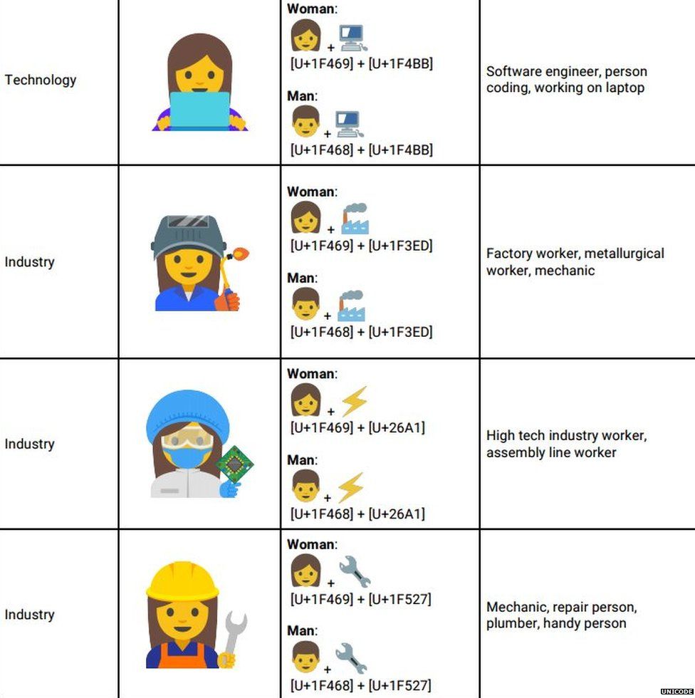 Some of the planned emoji female professional roles