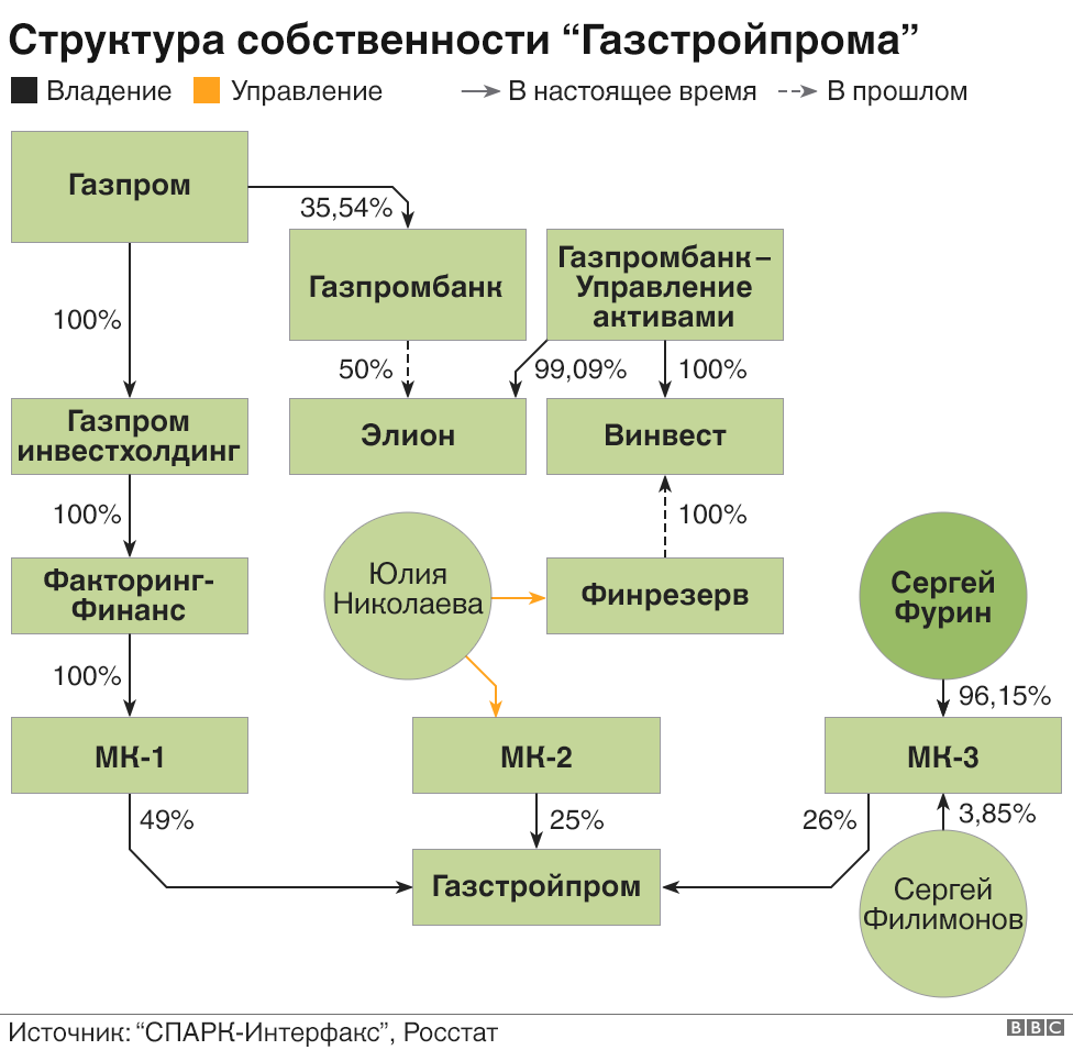 Газстройпром