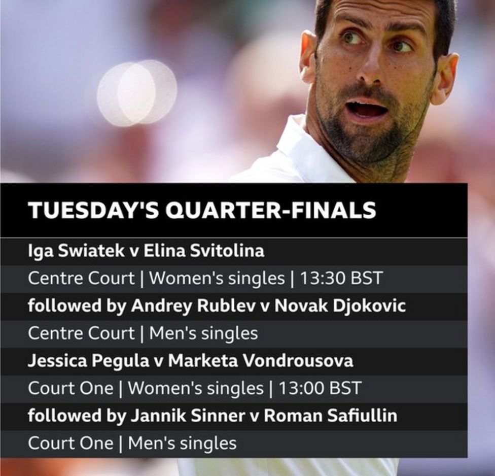 Wimbledon Quarter Finals Novak Djokovic Iga Swiatek Elina